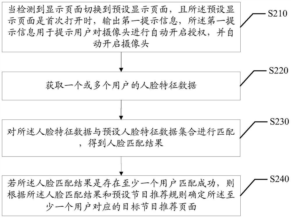 Program recommendation page determination method, device and equipment, and readable storage medium