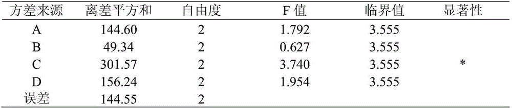 Preparation process of compound gentamicin film