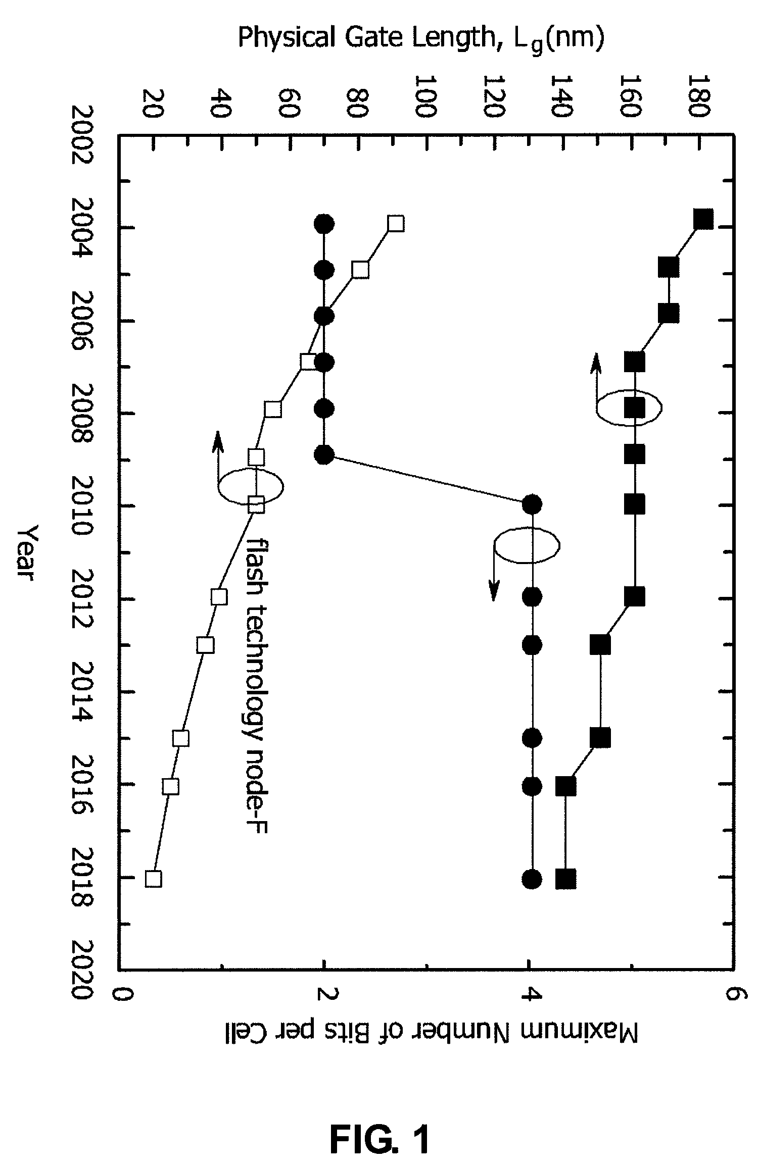 Flash memory device and fabricating method thereof comprising a body recess region