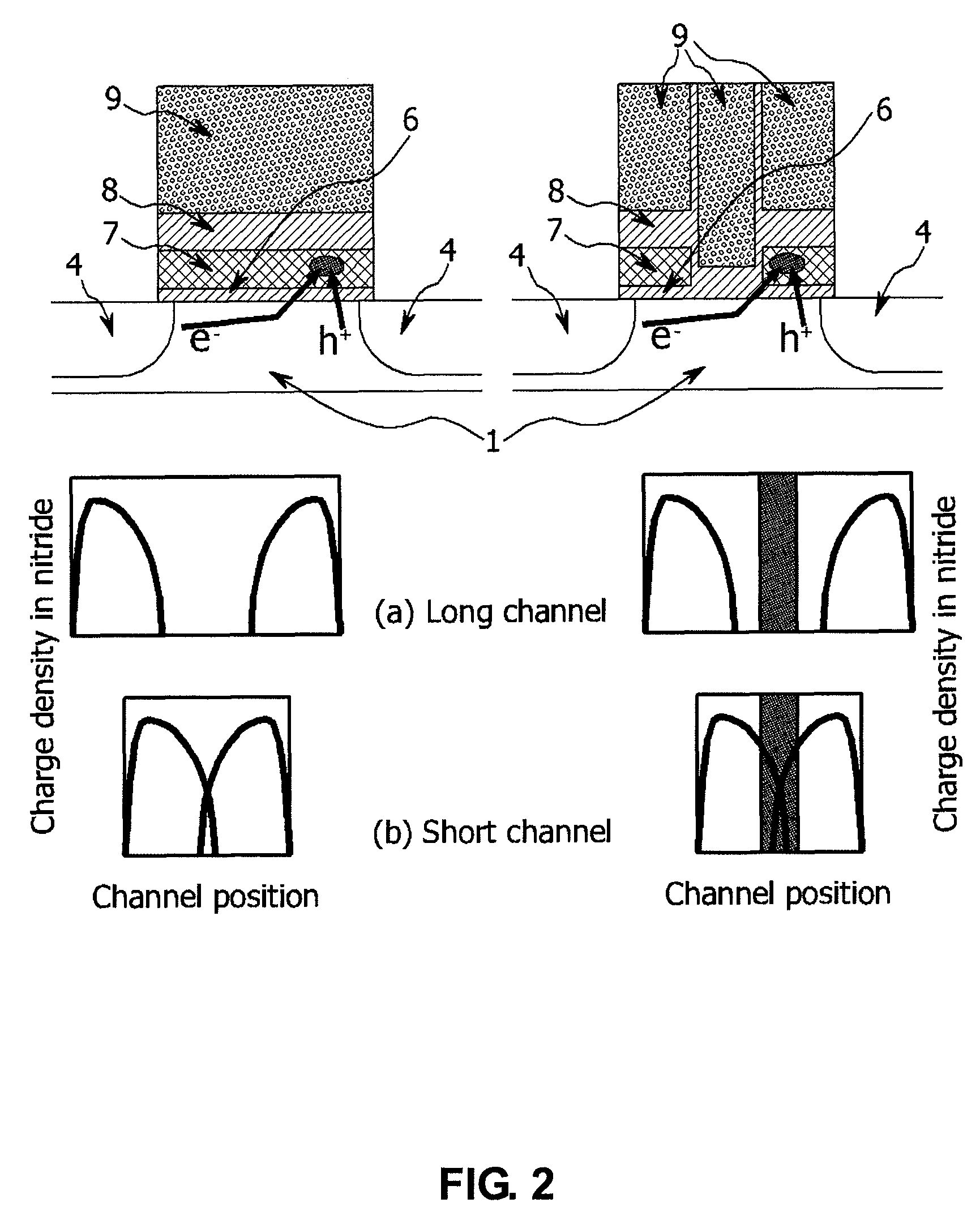 Flash memory device and fabricating method thereof comprising a body recess region