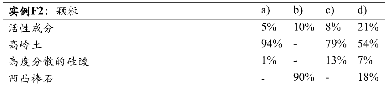 Methods for controlling mites