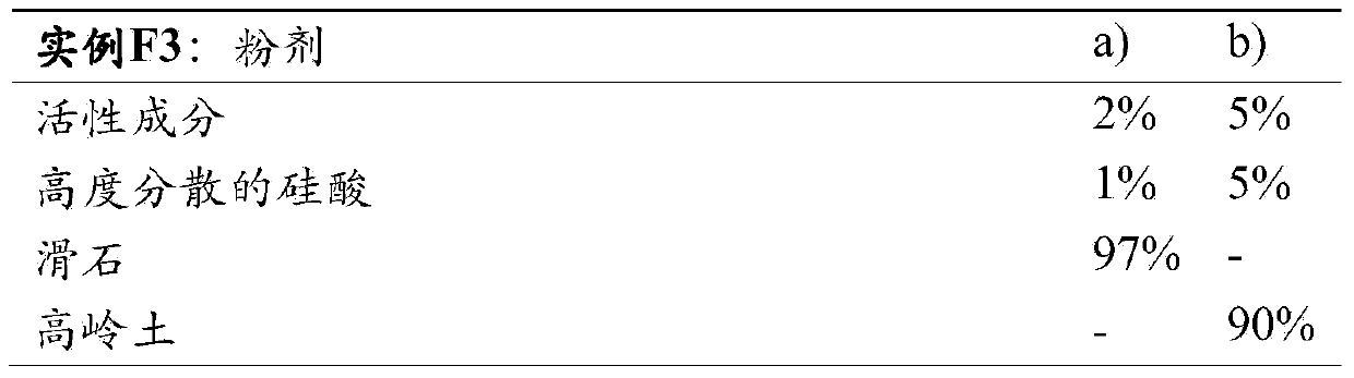 Methods for controlling mites