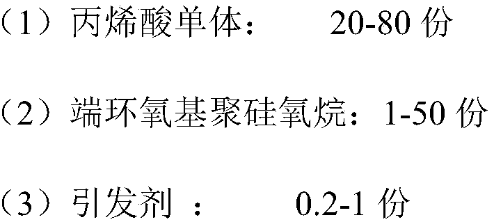 Organic silicon modified acrylic emulsion and preparation method thereof