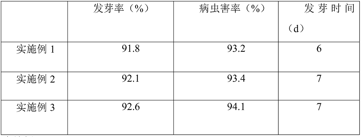 Method for improving germination rate of cucumber seeds