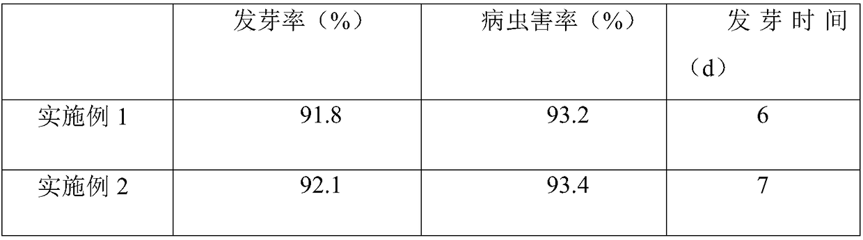 Method for improving germination rate of cucumber seeds