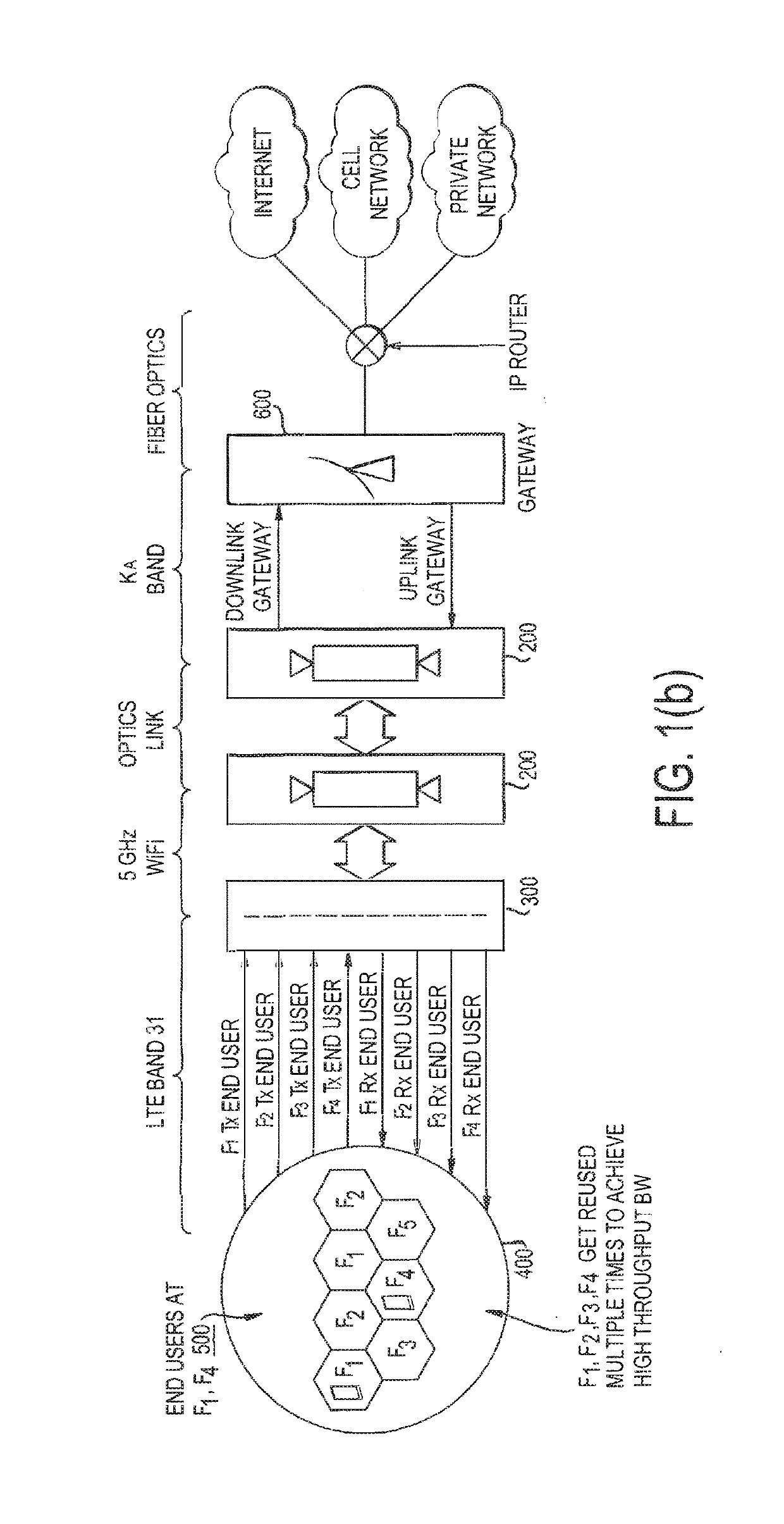 System and method for high throughput fractionated satellites (HTFS) for direct connectivity to and from end user devices and terminals using flight formations of small or very small satellites