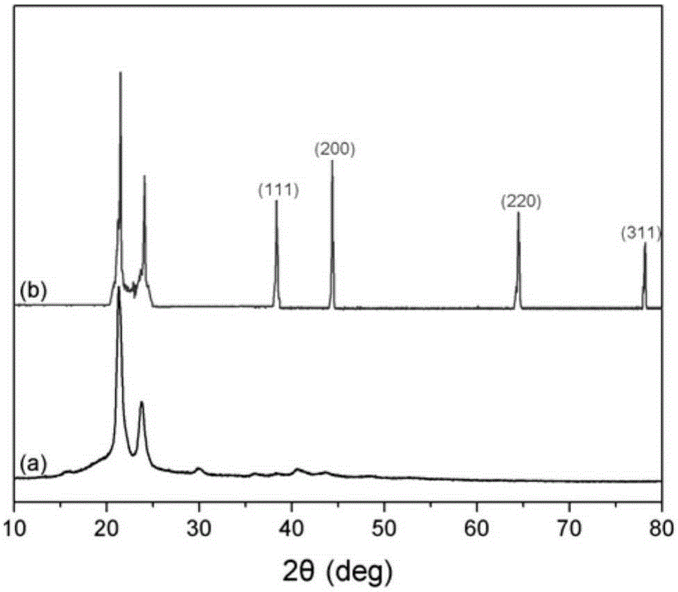 Method for preparing stable nano silver