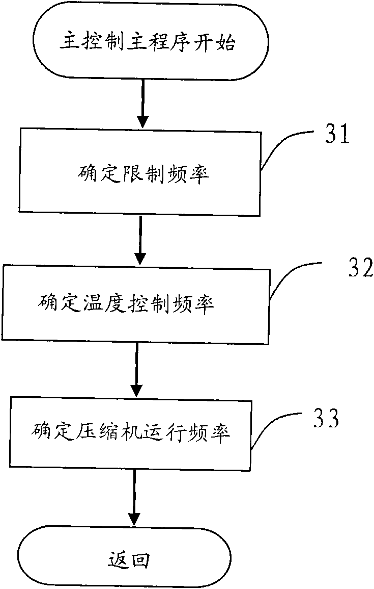 Method for controlling frequency of frequency converting air conditioner