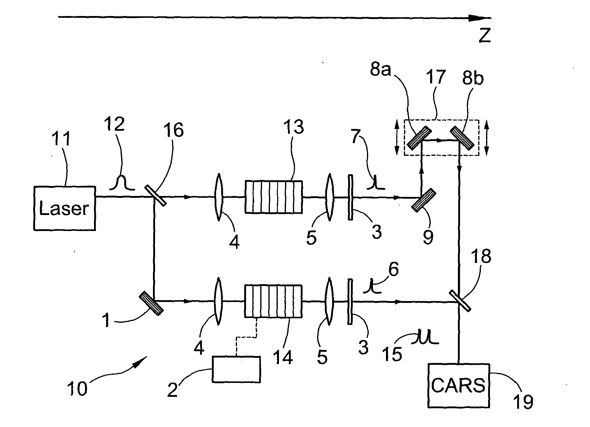 System for Generating Raman Vibrational Analysis Signals