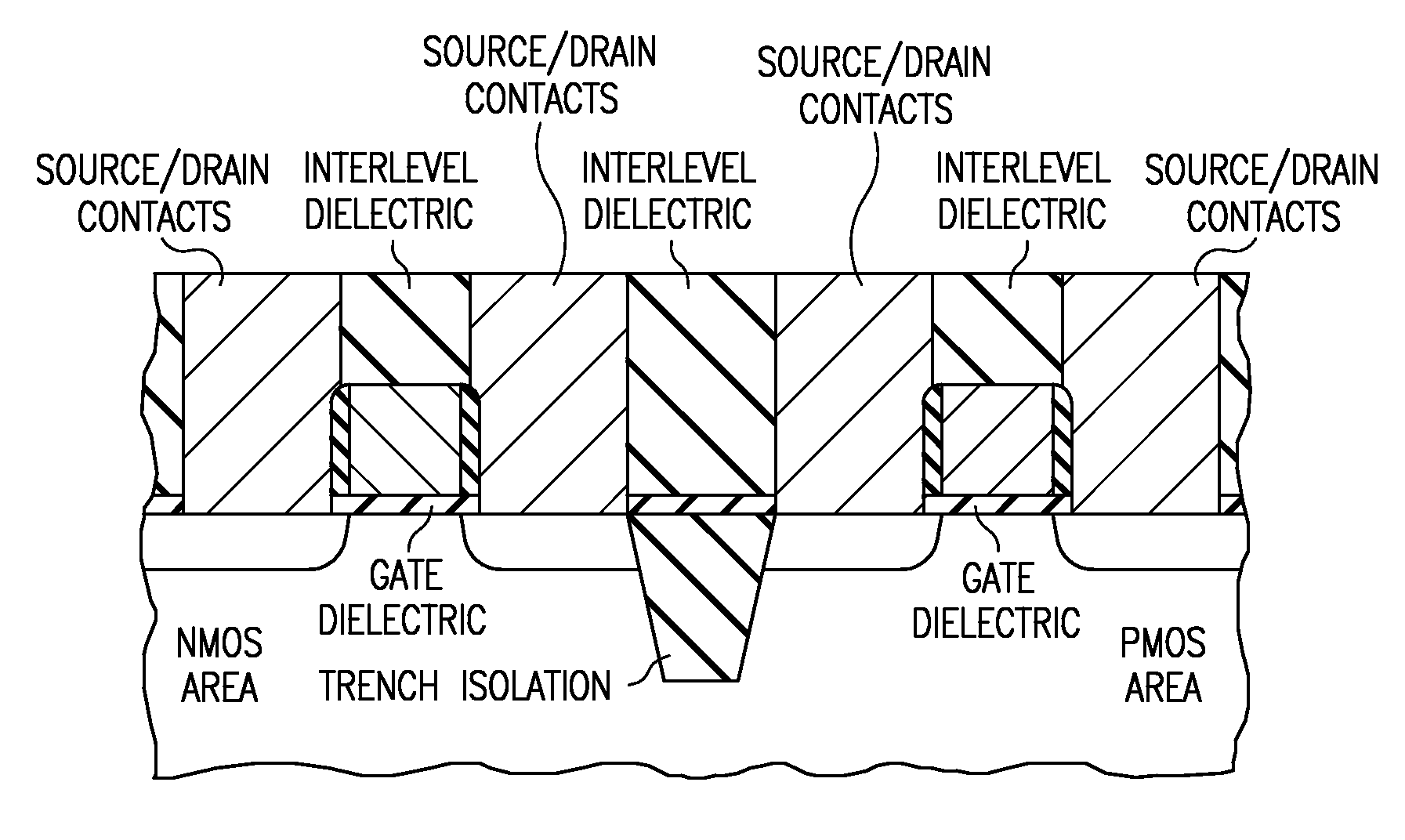 Gate structure and method