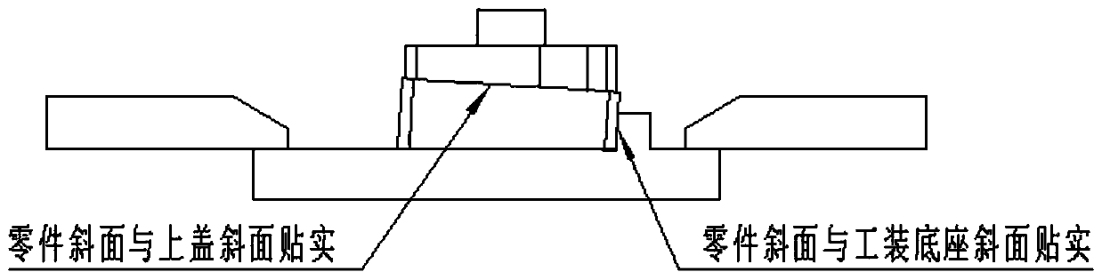 Clamping and positioning process for part with multiple inclined surfaces