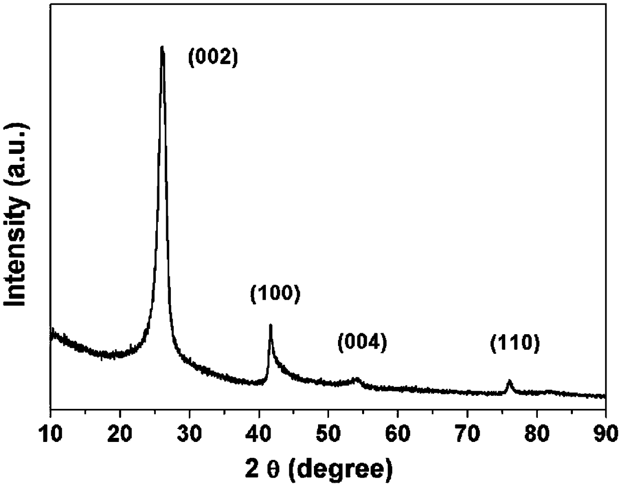 Preparation method of porous boron nitride foam material for water purification