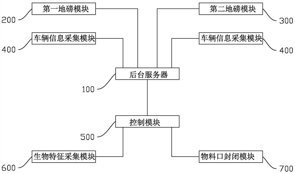 Material transportation monitoring method, monitoring system and storage medium