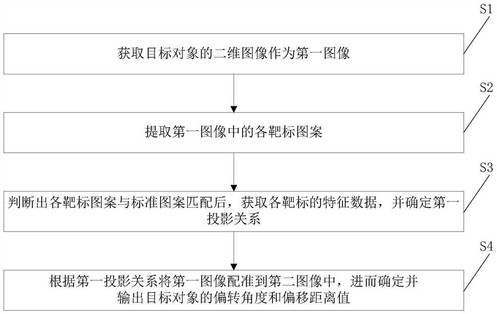 A three-dimensional space positioning method, system and storage medium based on two-dimensional images