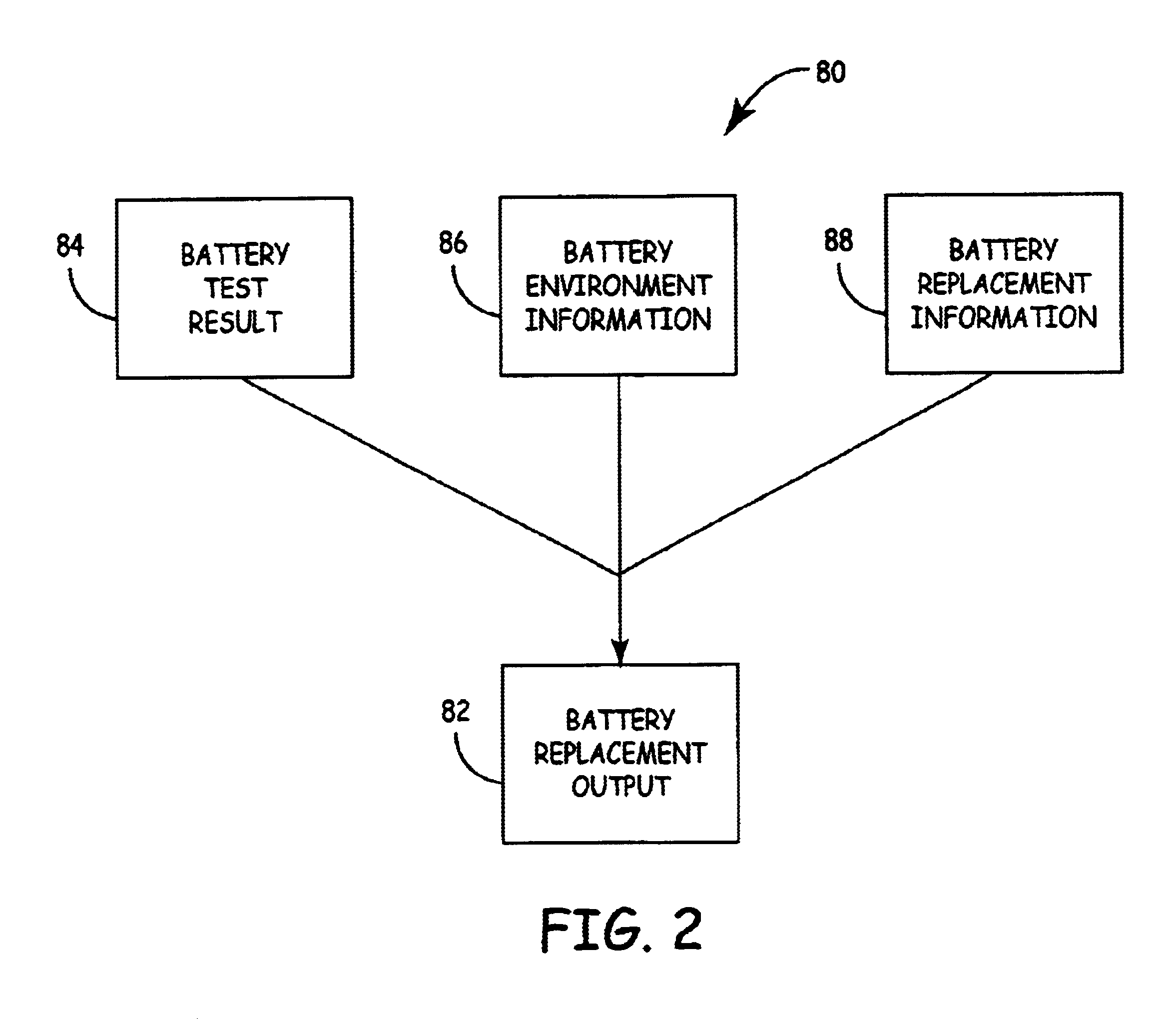 Battery tester with battery replacement output