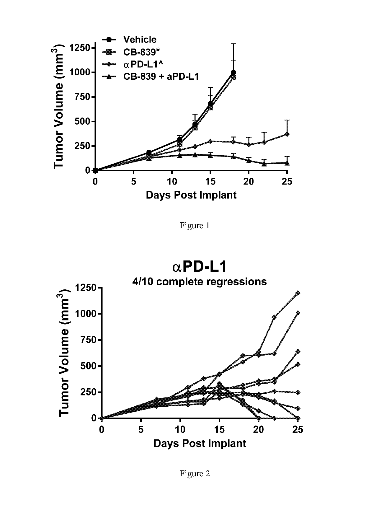 Combination therapy with glutaminase inhibitors and immuno-oncology agents