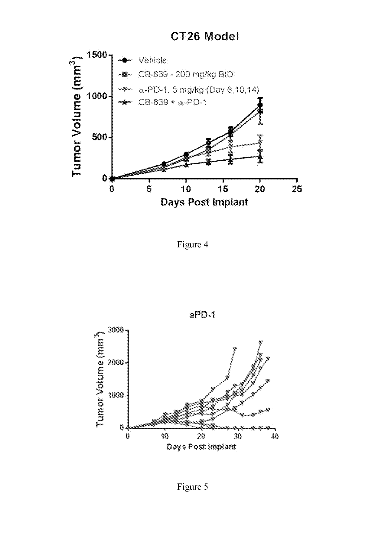 Combination therapy with glutaminase inhibitors and immuno-oncology agents