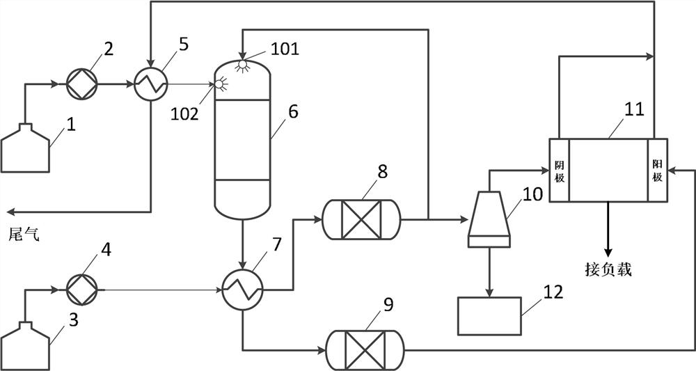 Closed space fuel cell power generation system based on reforming hydrogen production