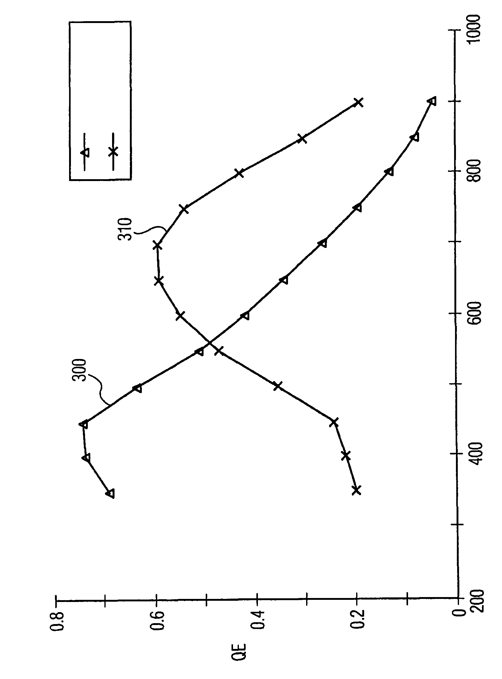 Indoor/outdoor detection