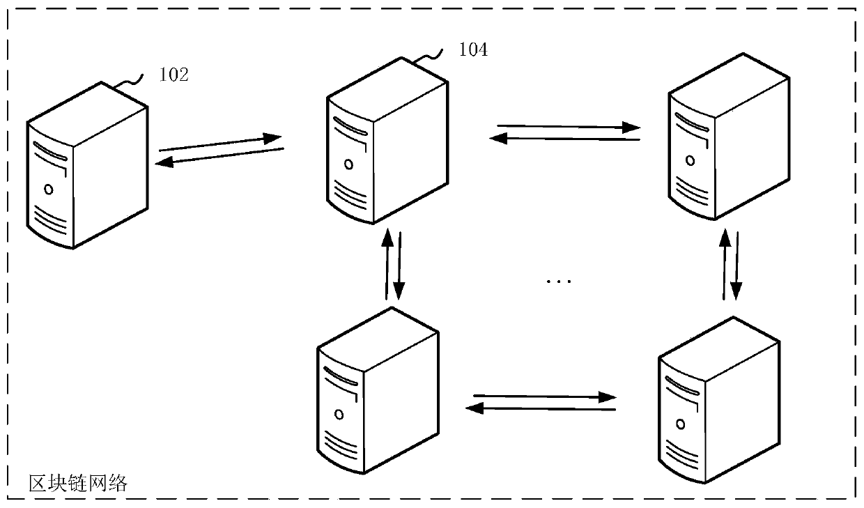 Data disaster tolerance method and device, computer equipment and storage medium