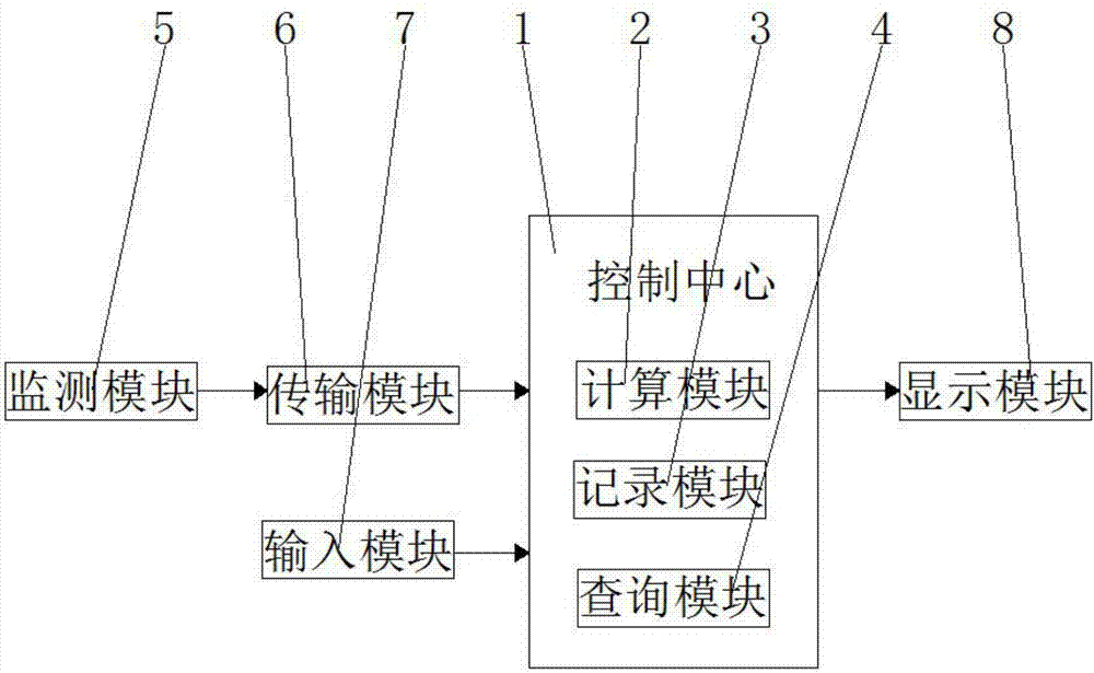 Anesthetic dosage calculation method for anesthetics