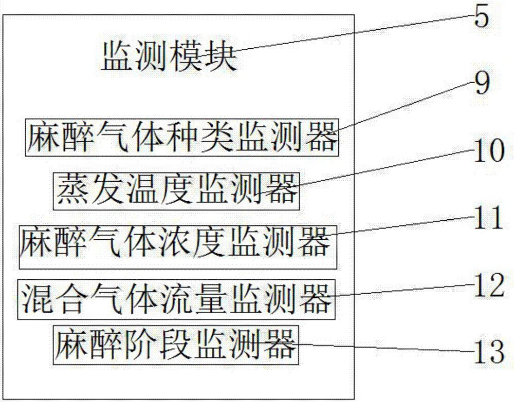 Anesthetic dosage calculation method for anesthetics