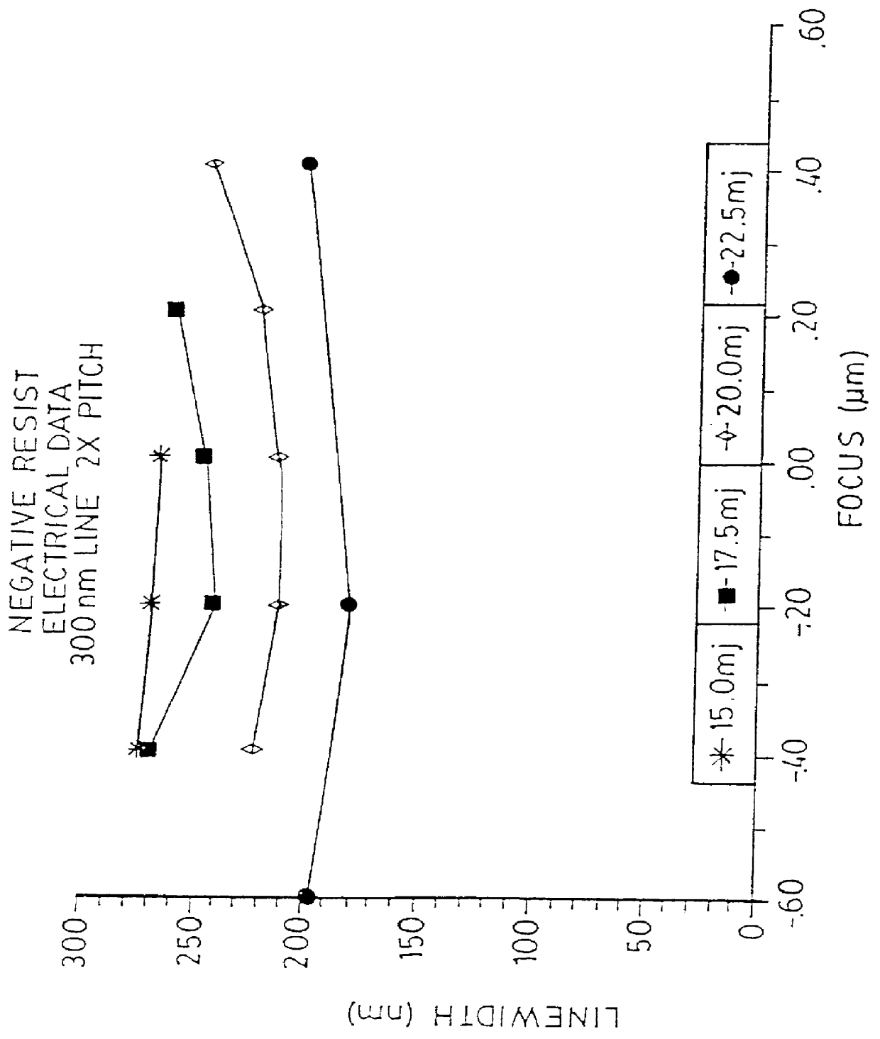 Method and structure to reduce latch-up using edge implants