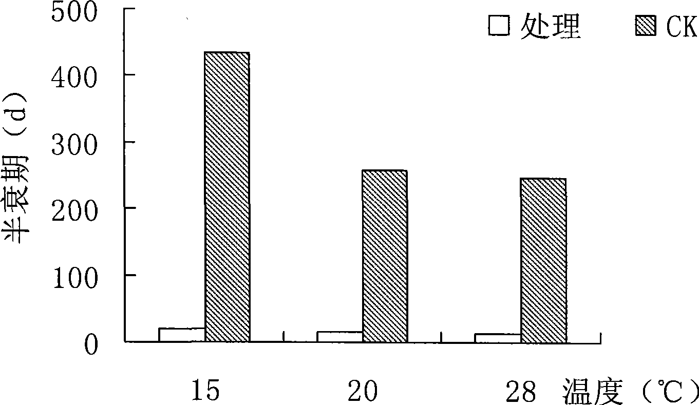 A strain of Achromobacter xylosoxidans and use thereof for depredating clomazone