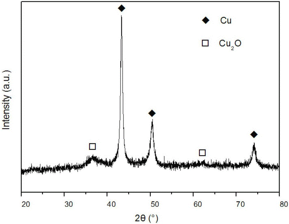 Three-dimensional nanometer porous copper/two-dimensional cuprous oxide nanosheet array type lithium ion battery negative electrode and one-step preparation method thereof