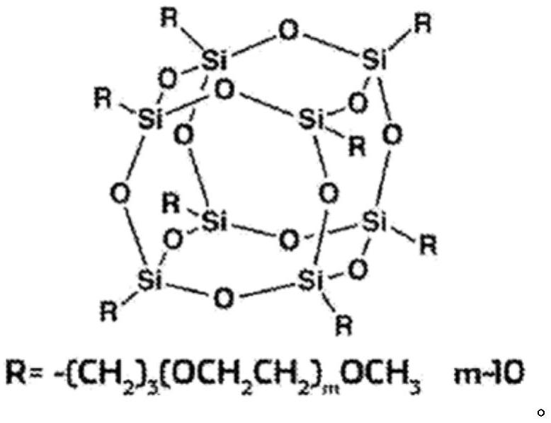 Photocurable compositions having variable viscosities