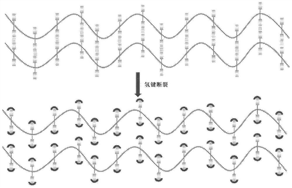 Photocurable compositions having variable viscosities