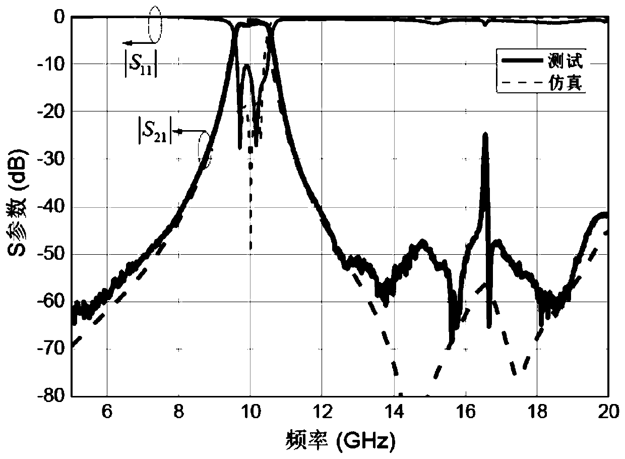 Micro substrate integrated waveguide filter with high-order mode rejection