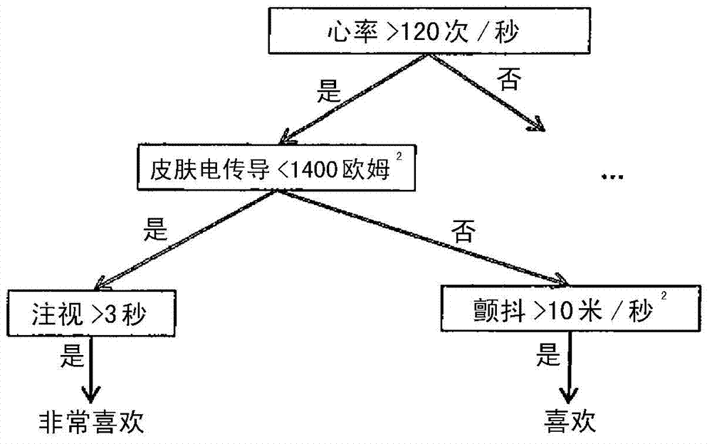 Mobile handset device and method thereof