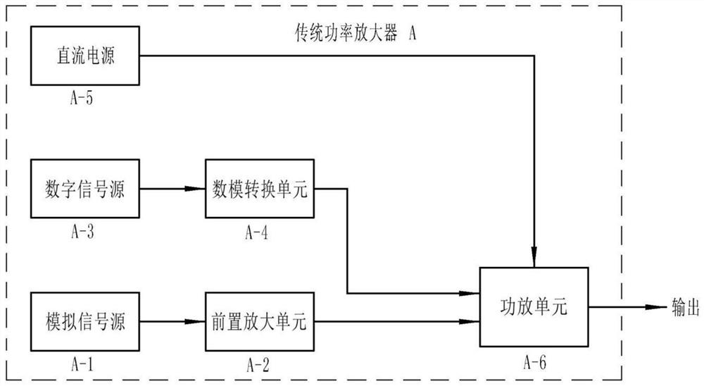 Power amplifier power consumption self-adaption device and method