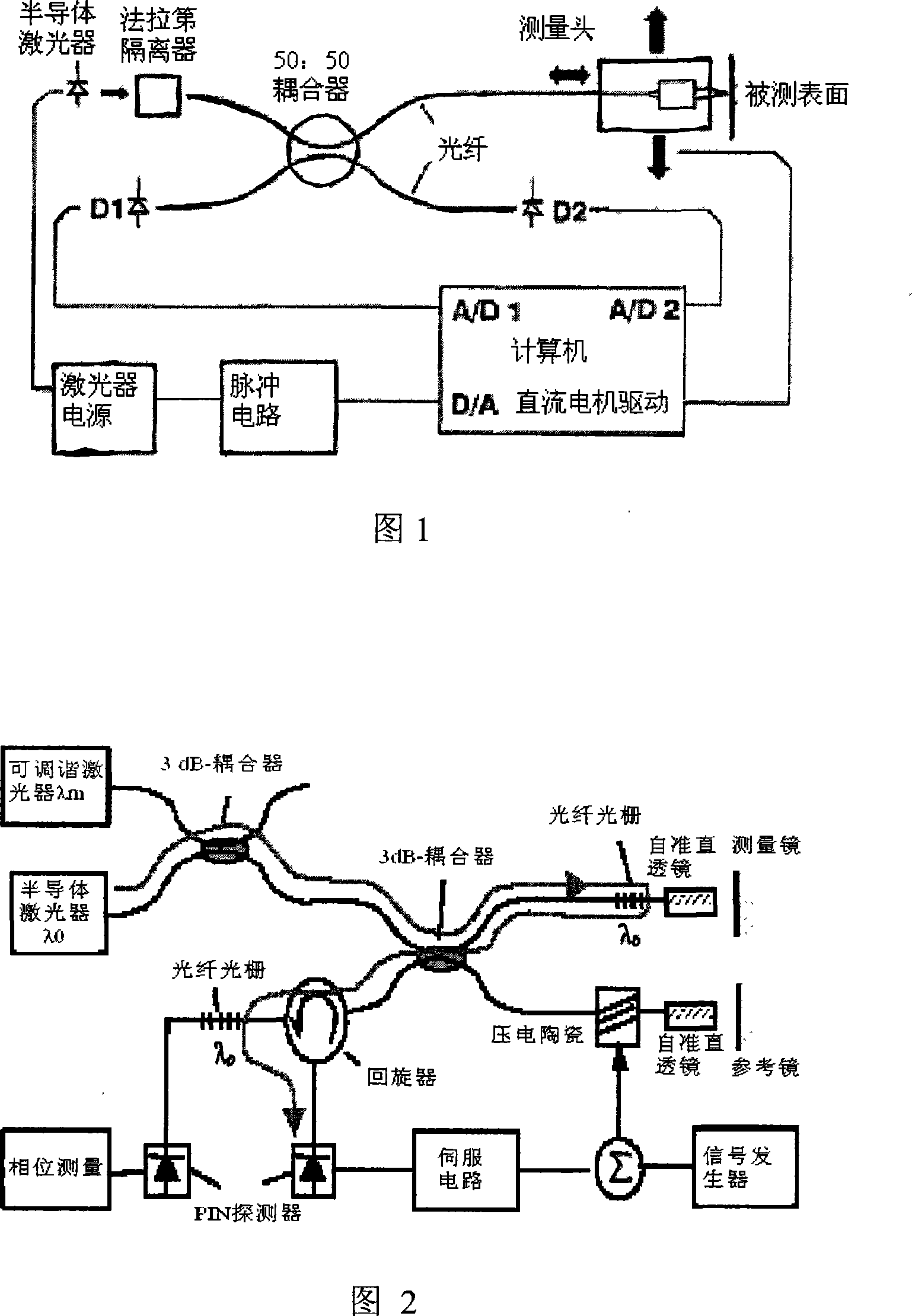 Three-dimensional on-line measuring method and system using synthesis wave to interfere whole-field nano surface