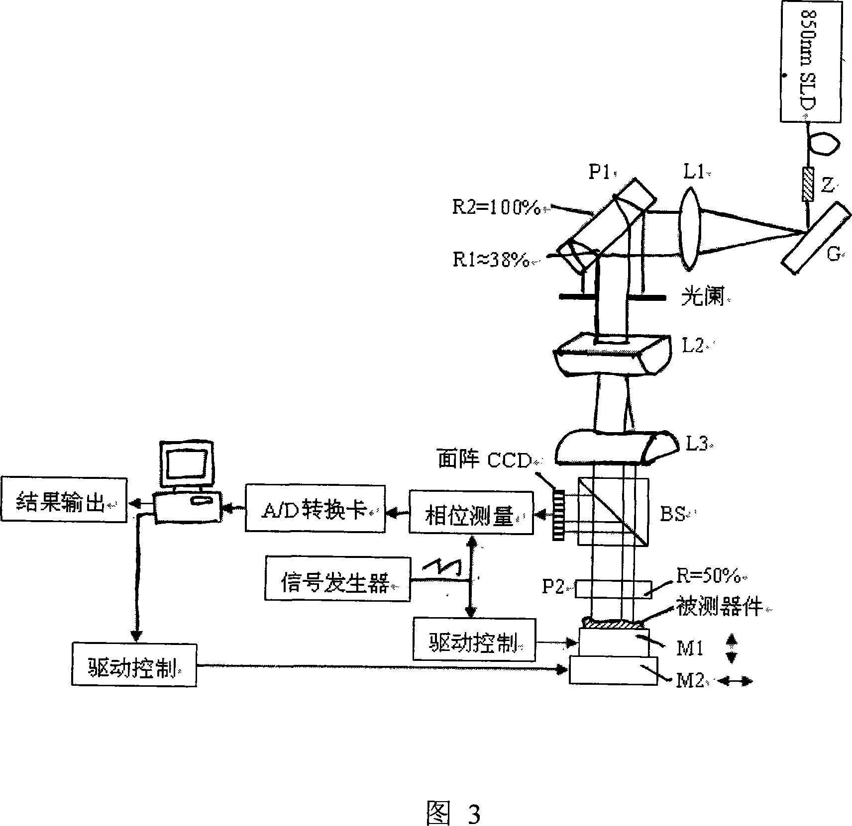 Three-dimensional on-line measuring method and system using synthesis wave to interfere whole-field nano surface