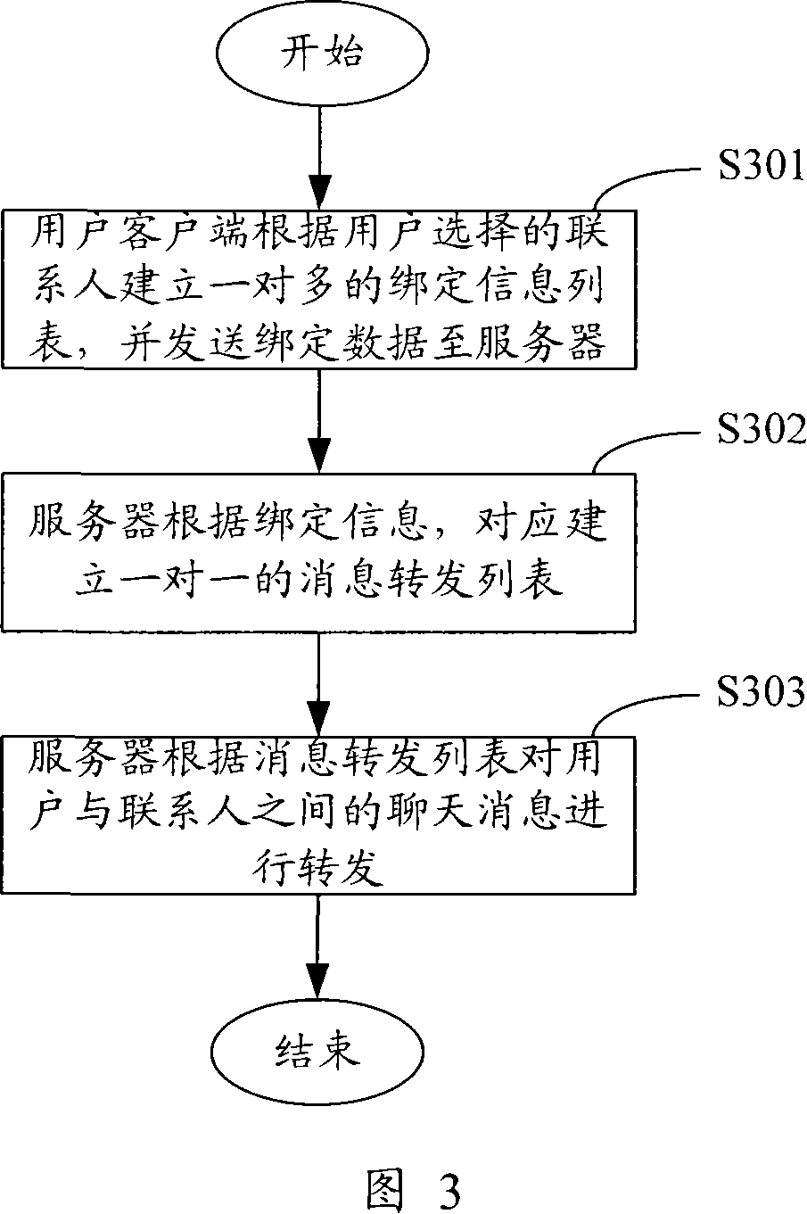 A method and system to realize one-to-many chatting in the instant communication