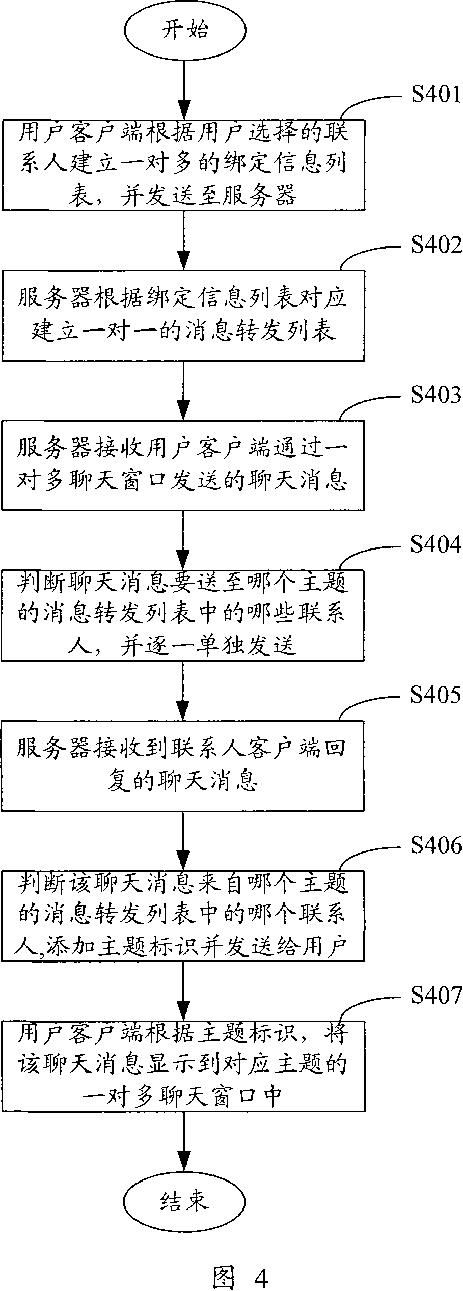 A method and system to realize one-to-many chatting in the instant communication