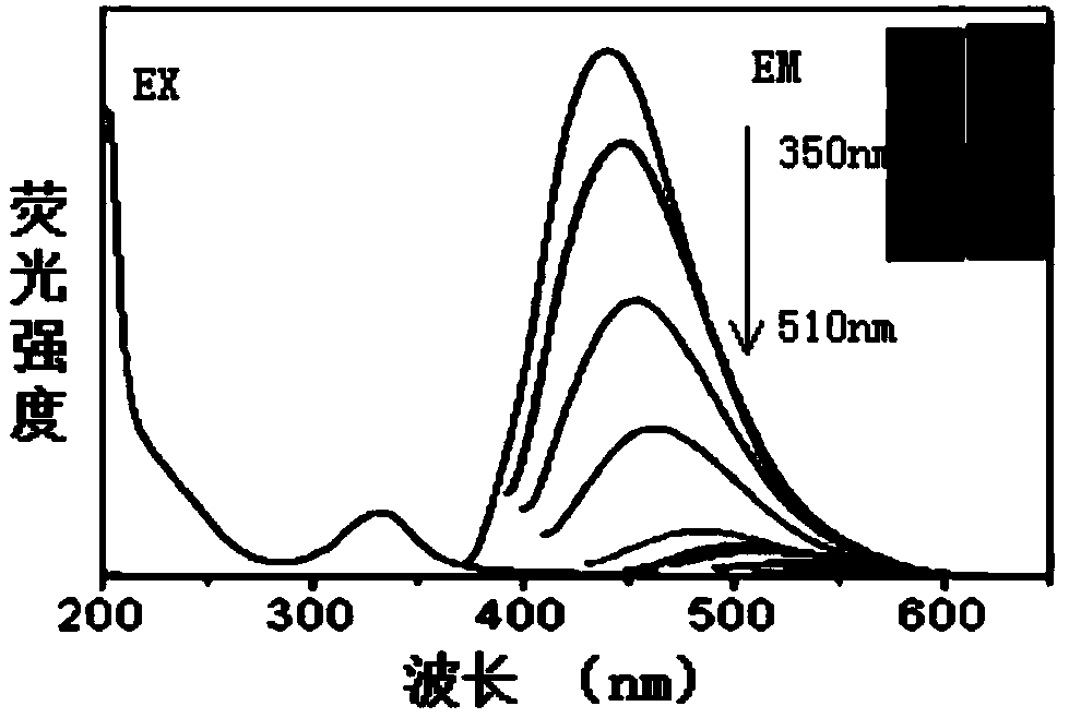 Preparation method for monophosphate-adjuvant water-soluble fluorescent carbon quantum dot solid powder