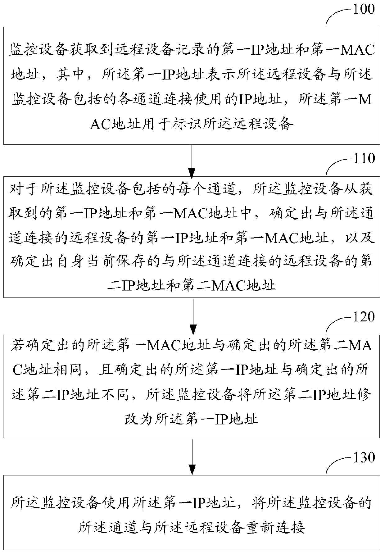 A reconnection method and monitoring device