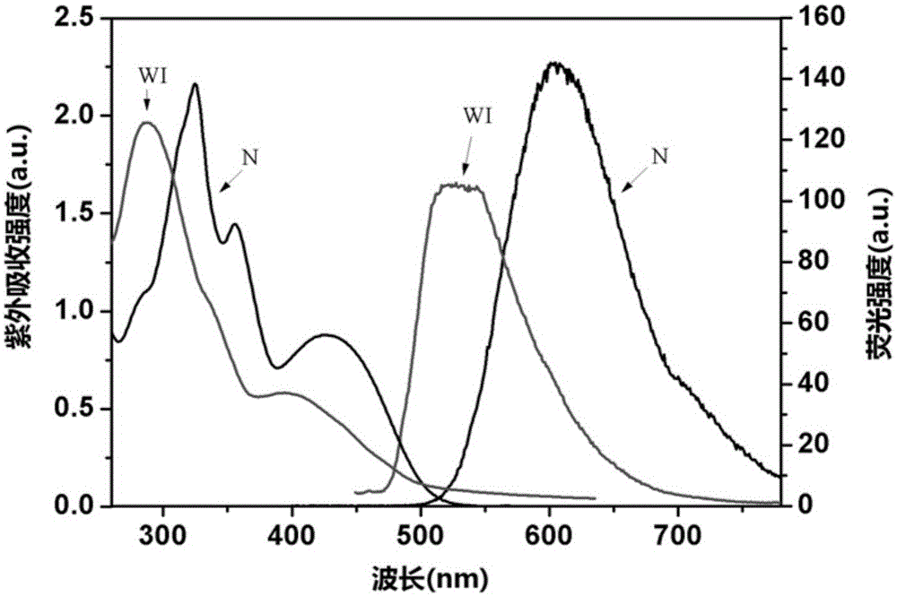 A kind of water-soluble two-photon polymerization initiator and assembly method and use