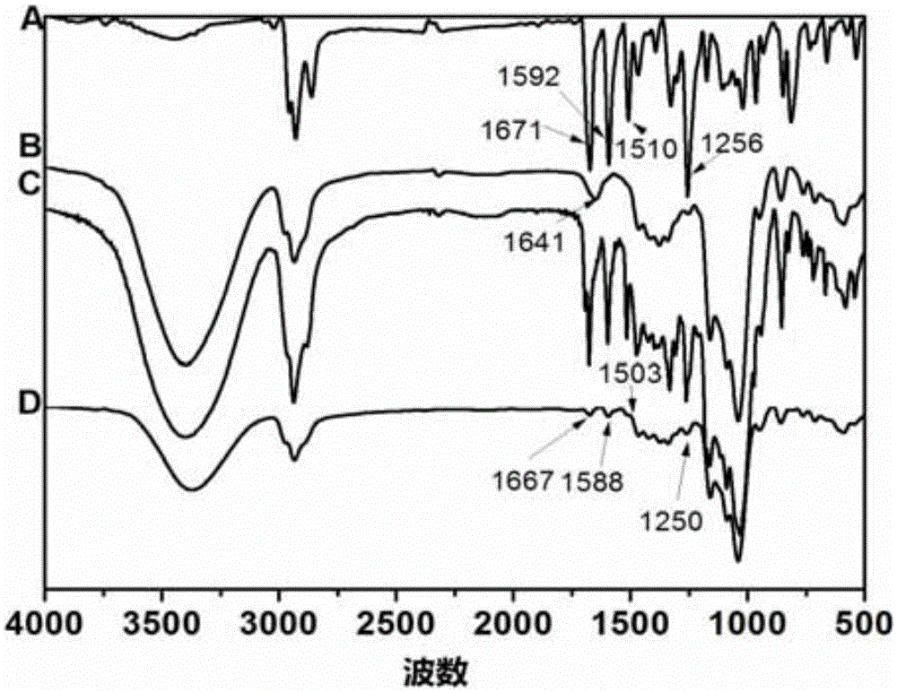 A kind of water-soluble two-photon polymerization initiator and assembly method and use