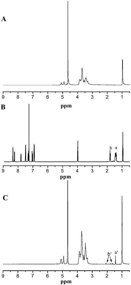 A kind of water-soluble two-photon polymerization initiator and assembly method and use