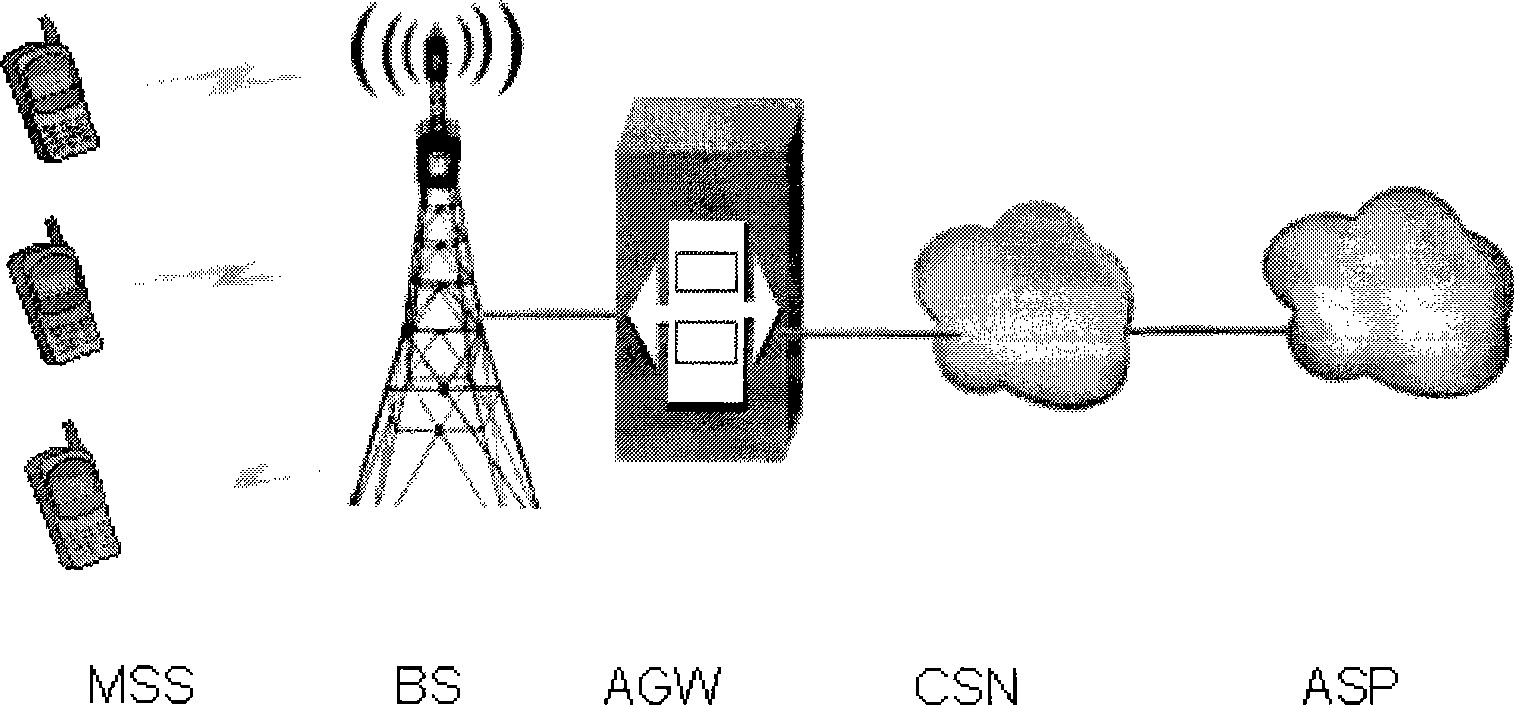 Large traffic simulation test system and method