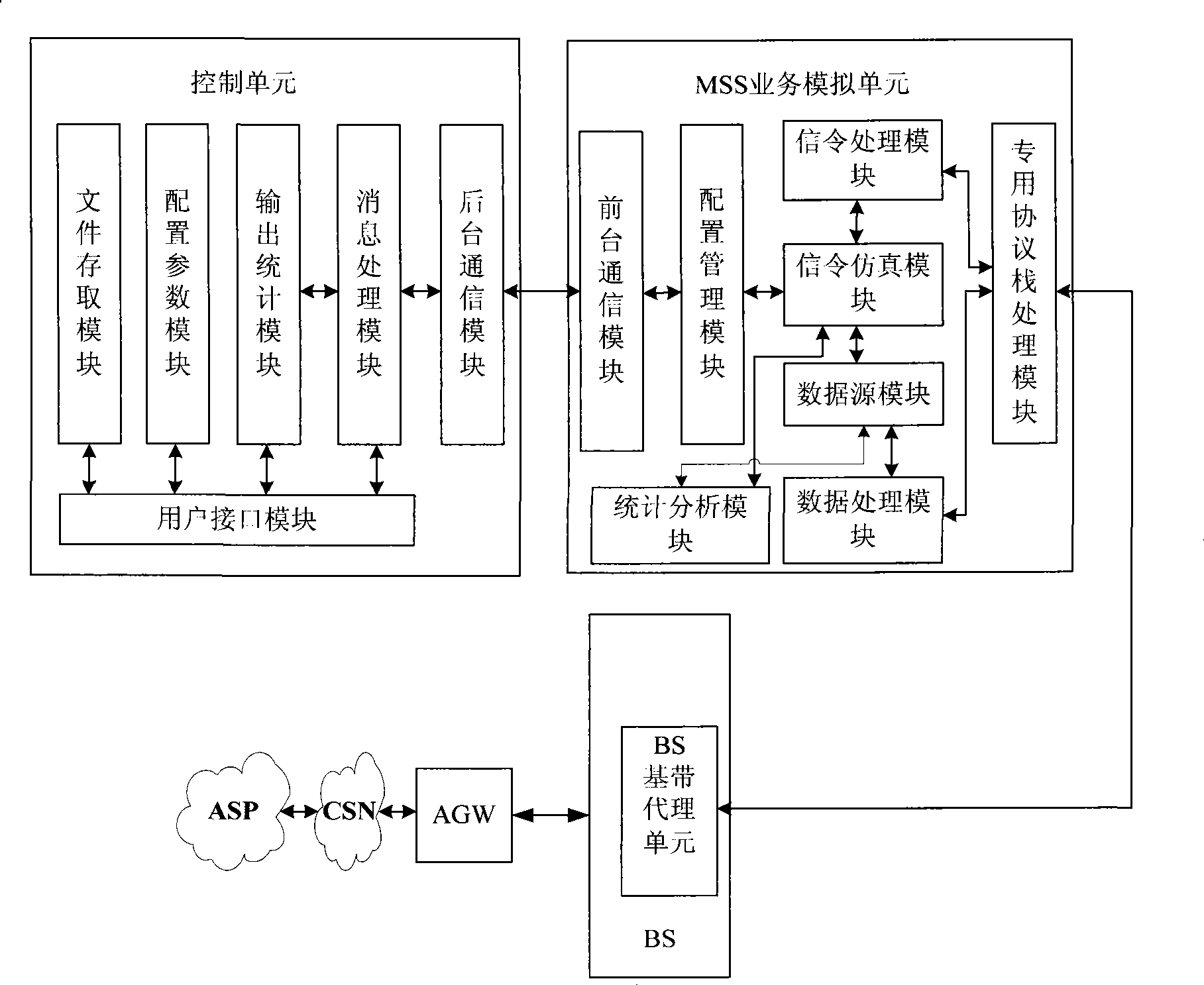 Large traffic simulation test system and method