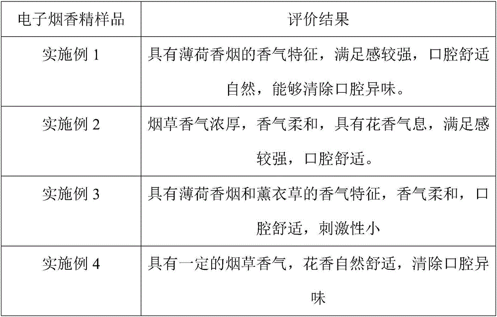 Breath-refreshing electronic cigarette oil and preparation method thereof