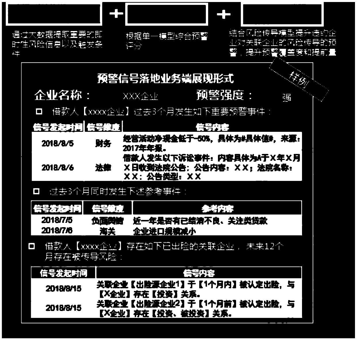 Risk early warning method and device for evaluated object, computer equipment and storage medium