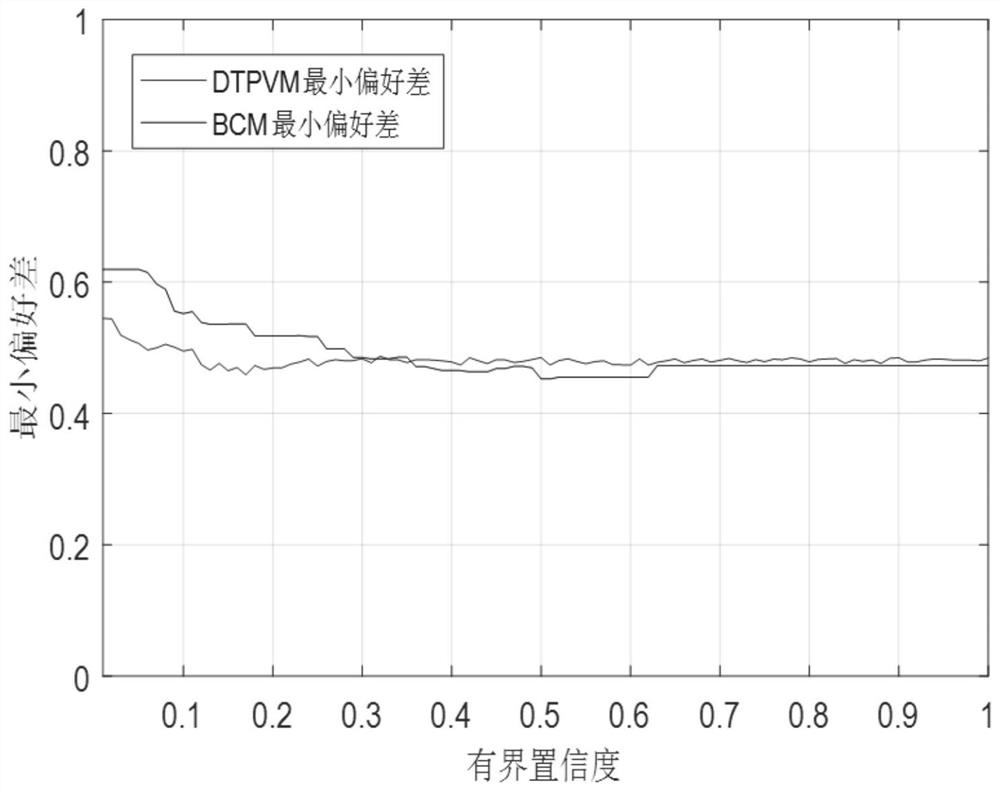 Video recommendation method and system based on dynamic trust perception