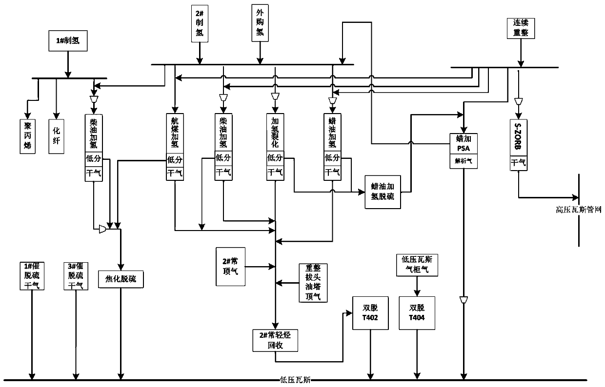 Hydrogen resource optimization method and system