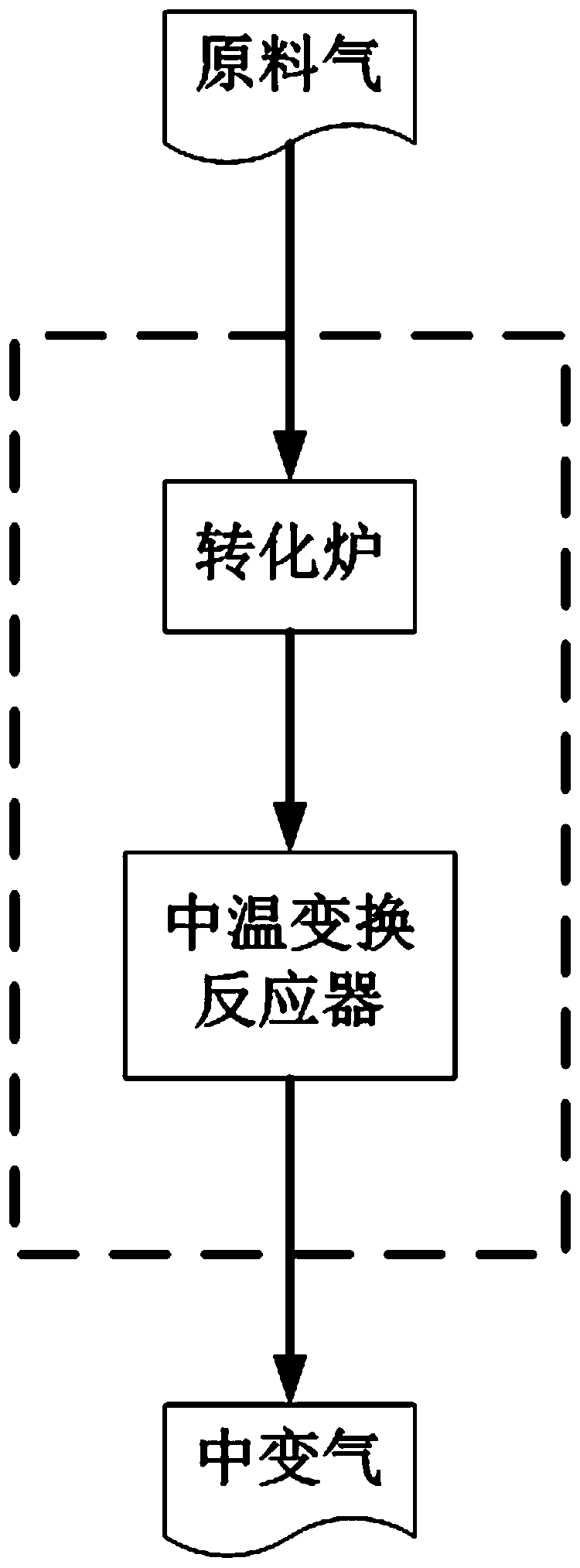 Hydrogen resource optimization method and system